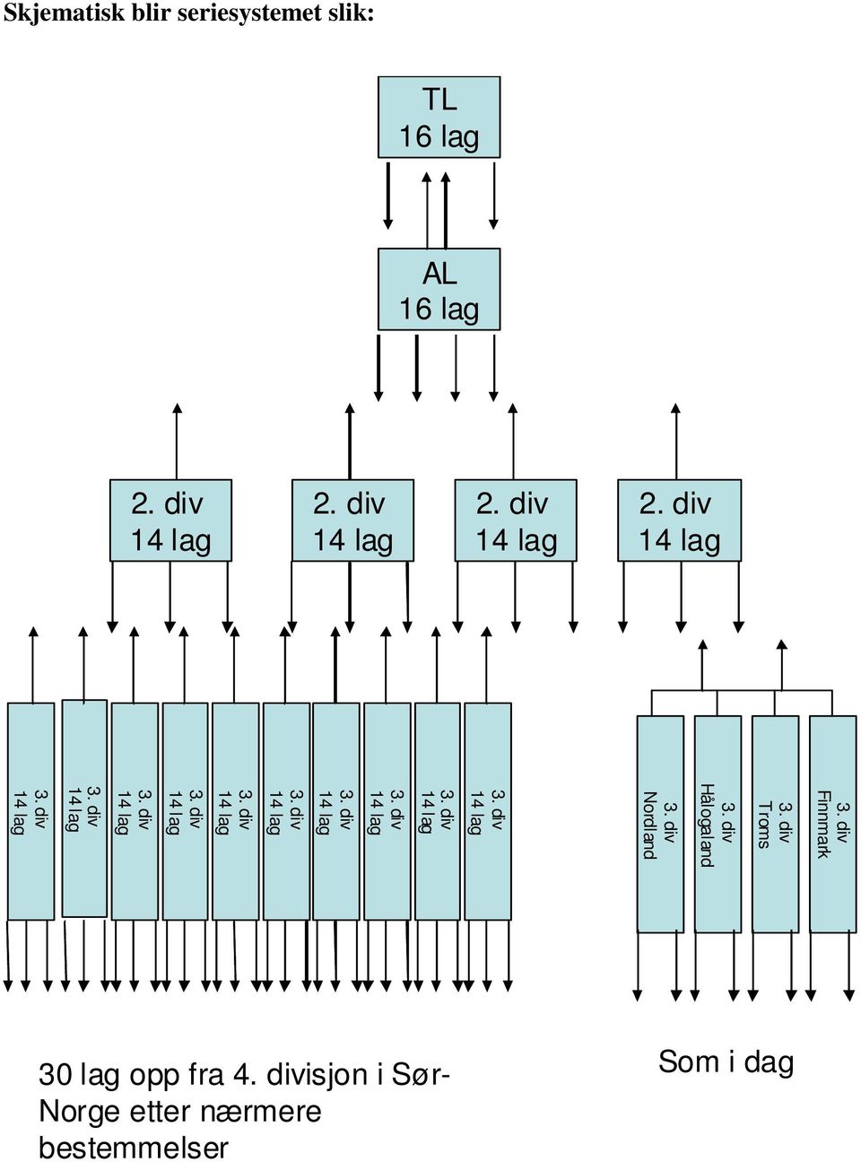 div 14 lag 3. div 14 lag 3. div 14 lag 3. div 14 lag 3. div 14 lag 3. div 14 lag 3. div 14 lag 3. div 14 lag 3. div 14 lag 30 lag opp fra 4.