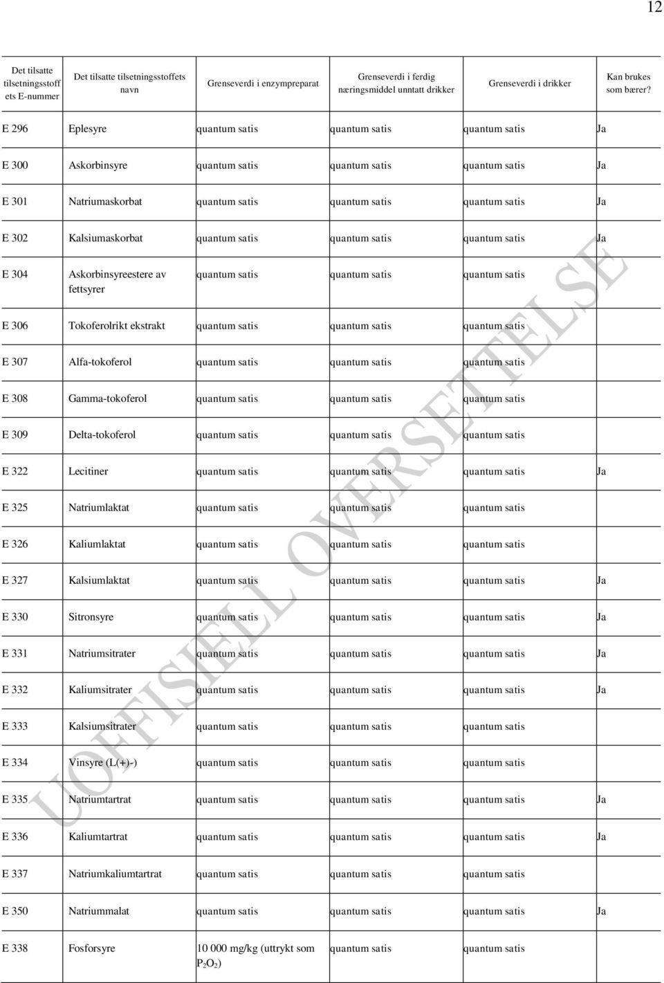 Kalsiumaskorbat quantum satis quantum satis quantum satis Ja E 304 Askorbinsyreestere av fettsyrer quantum satis quantum satis quantum satis E 306 Tokoferolrikt ekstrakt quantum satis quantum satis