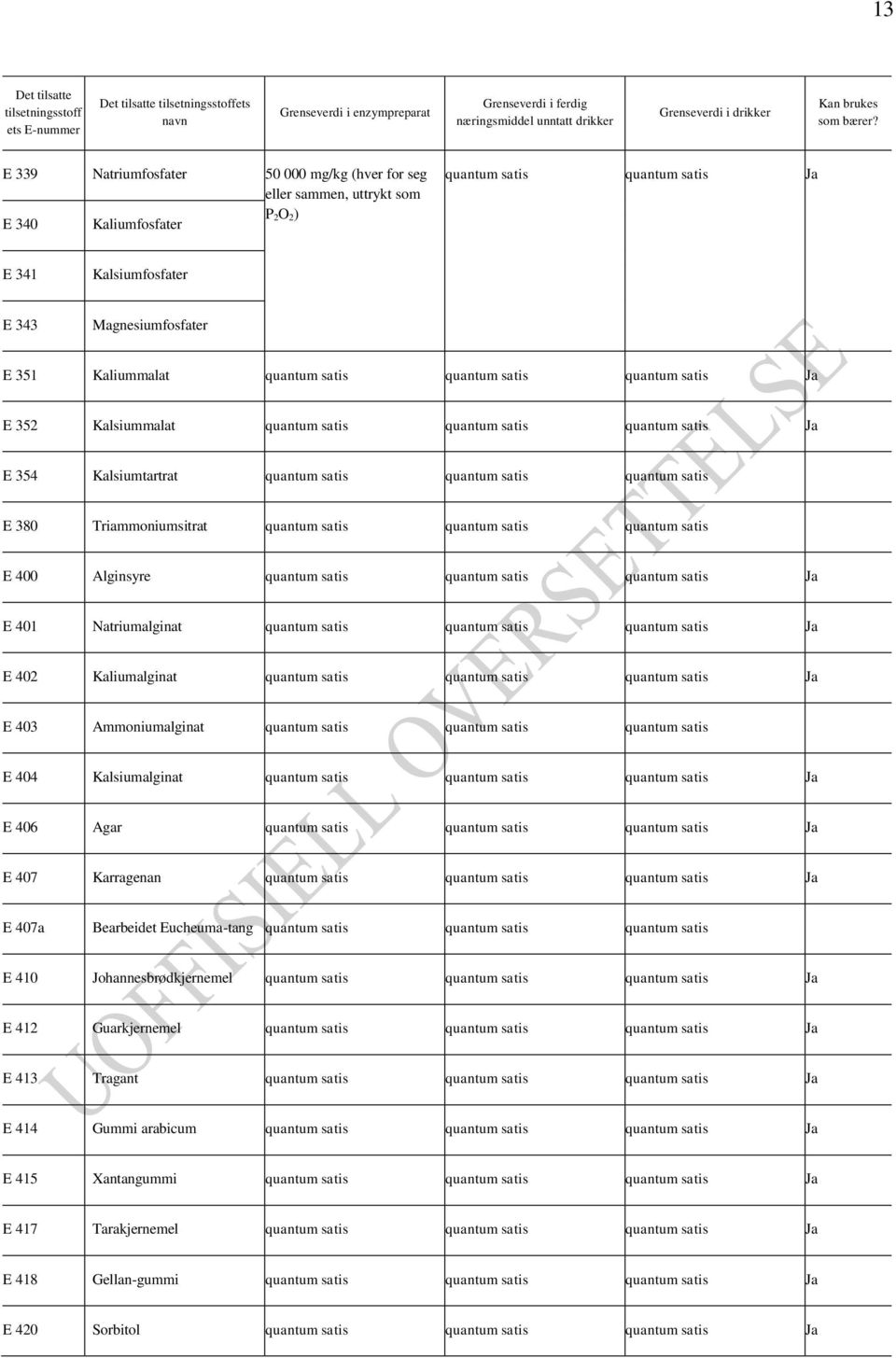 Kaliummalat quantum satis quantum satis quantum satis Ja E 352 Kalsiummalat quantum satis quantum satis quantum satis Ja E 354 Kalsiumtartrat quantum satis quantum satis quantum satis E 380