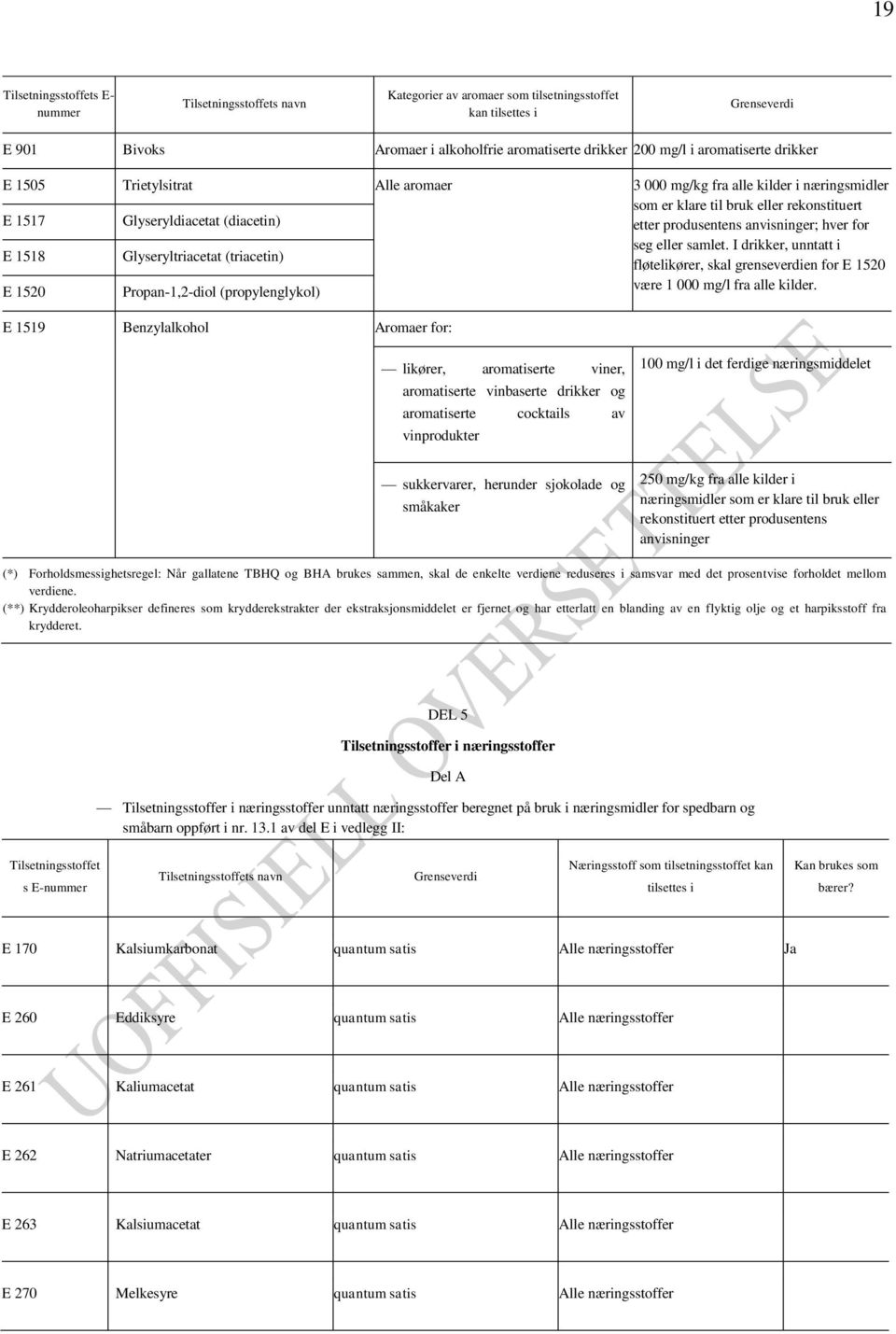for seg eller samlet. I drikker, unntatt i E 1518 Glyseryltriacetat (triacetin) fløtelikører, skal grenseverdien for E 1520 E 1520 Propan-1,2-diol (propylenglykol) være 1 000 mg/l fra alle kilder.