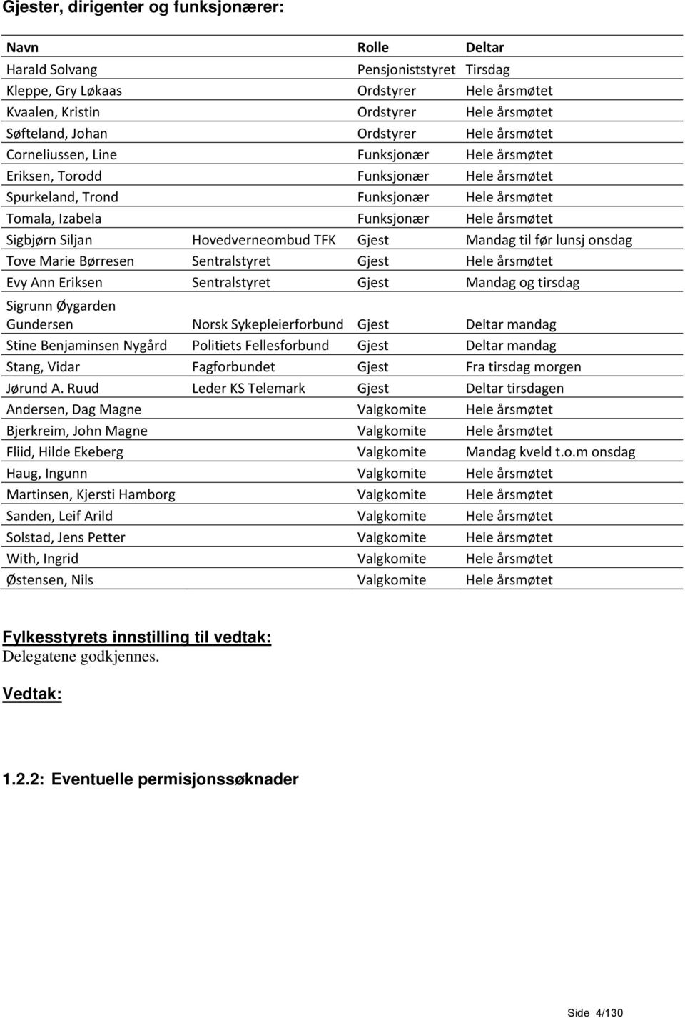 Sigbjørn Siljan Hovedverneombud TFK Gjest Mandag til før lunsj onsdag Tove Marie Børresen Sentralstyret Gjest Hele årsmøtet Evy Ann Eriksen Sentralstyret Gjest Mandag og tirsdag Sigrunn Øygarden