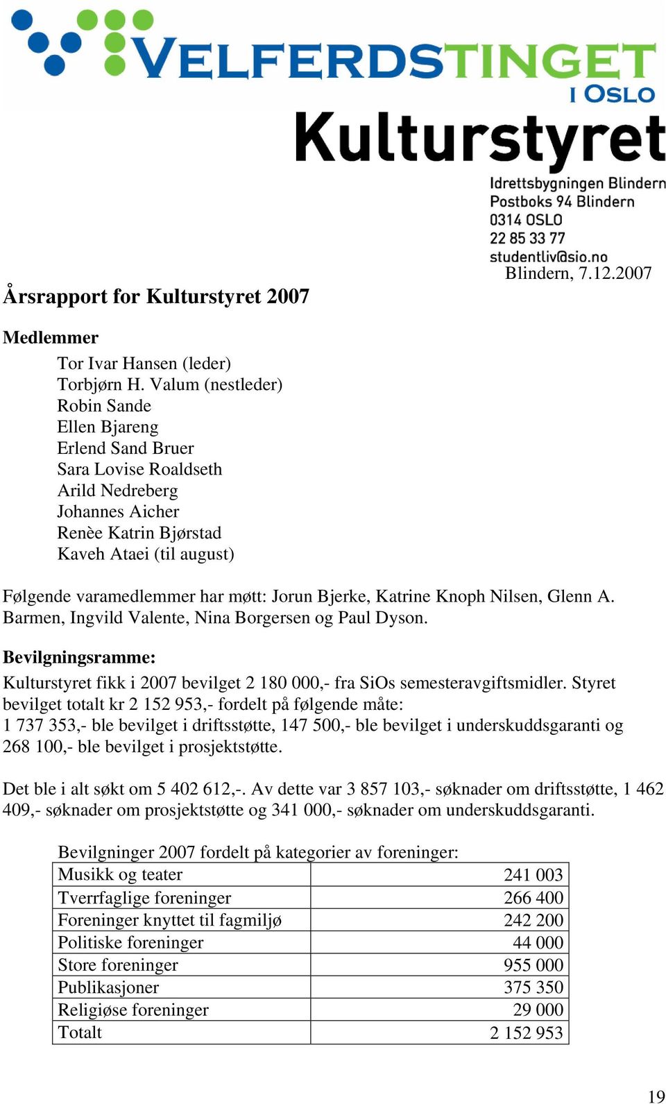 Jorun Bjerke, Katrine Knoph Nilsen, Glenn A. Barmen, Ingvild Valente, Nina Borgersen og Paul Dyson. Bevilgningsramme: Kulturstyret fikk i 2007 bevilget 2 180 000,- fra SiOs semesteravgiftsmidler.