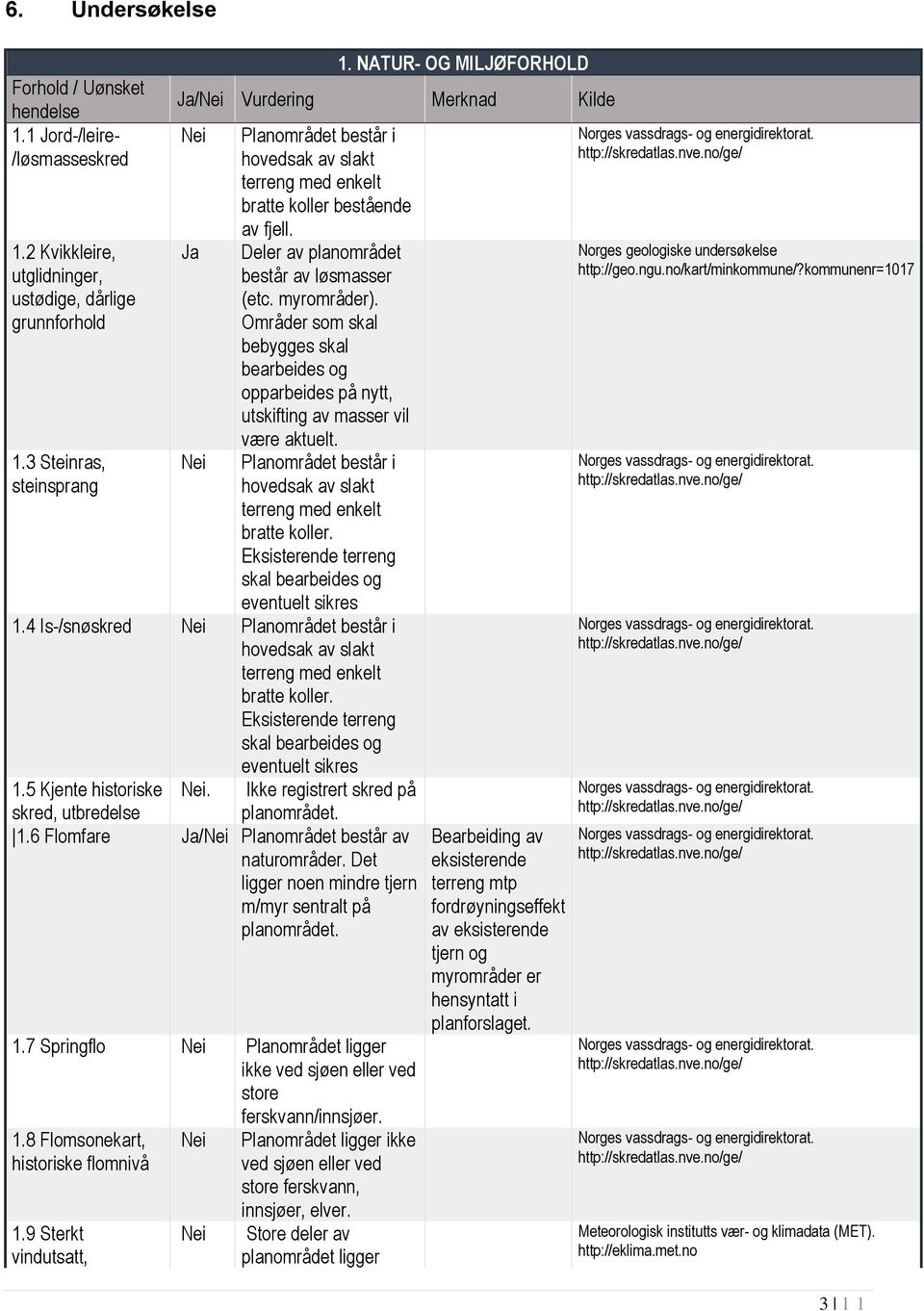 myrområder). Områder som skal bebygges skal bearbeides og opparbeides på nytt, utskifting av masser vil være aktuelt. Planområdet består i hovedsak av slakt terreng med enkelt bratte koller.