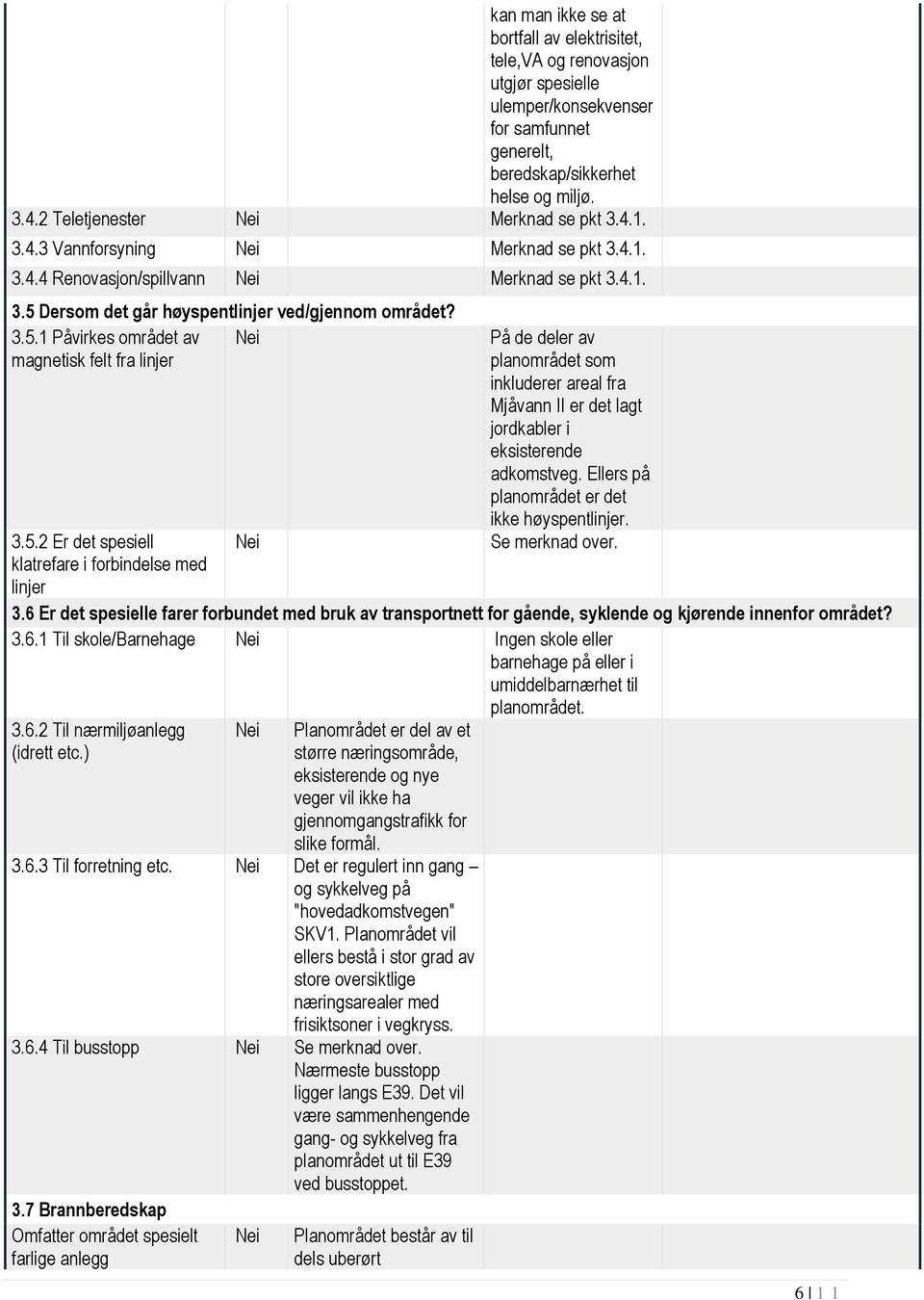 5.2 Er det spesiell klatrefare i forbindelse med linjer På de deler av planområdet som inkluderer areal fra Mjåvann II er det lagt jordkabler i eksisterende adkomstveg.