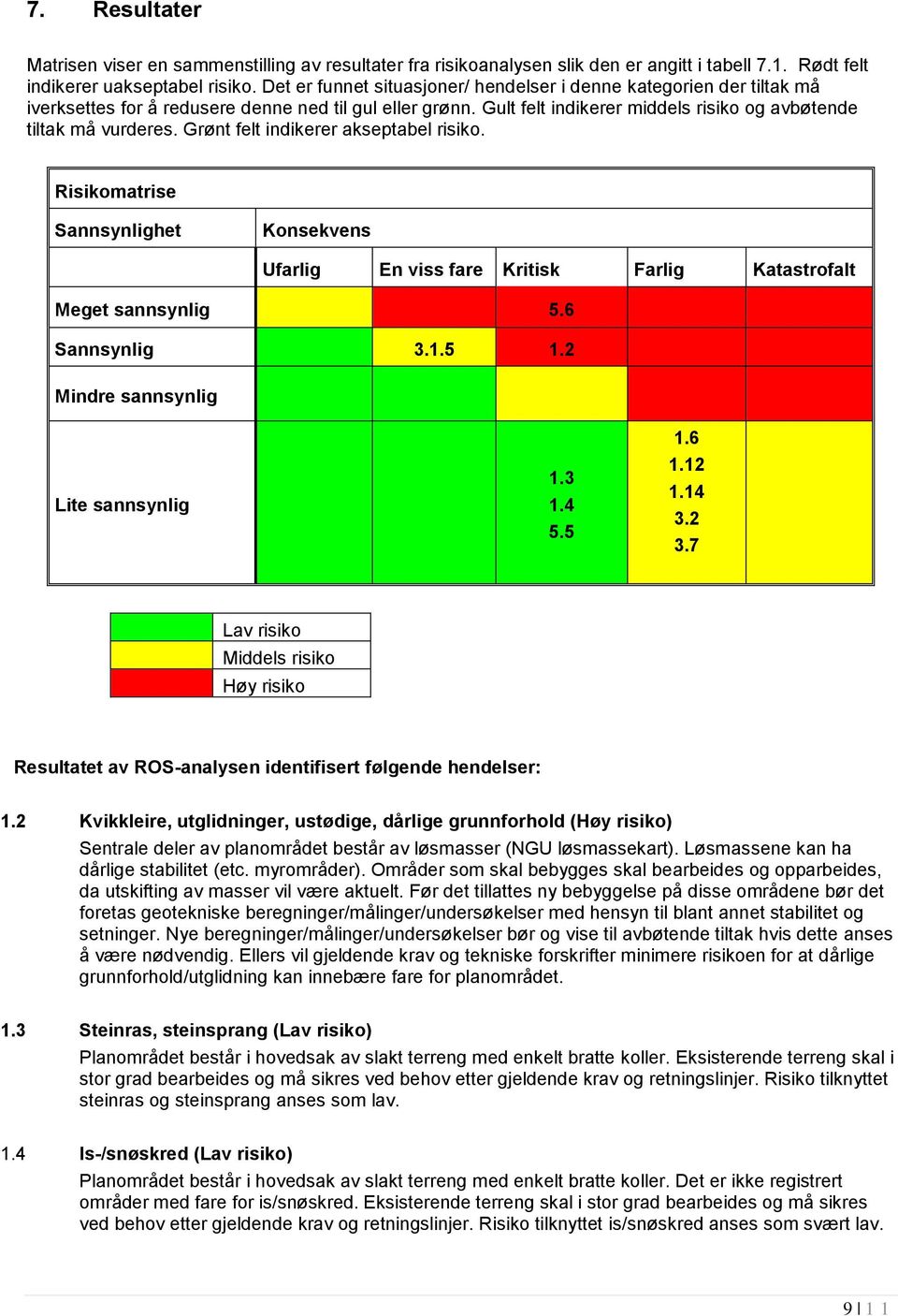 Grønt felt indikerer akseptabel risiko. Risikomatrise Sannsynlighet Konsekvens Ufarlig En viss fare Kritisk Farlig Katastrofalt Meget sannsynlig 5.6 Sannsynlig 3.1.5 1.