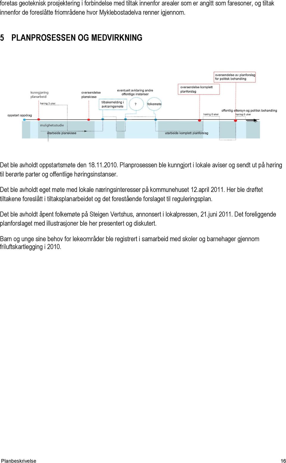 Det ble avholdt eget møte med lokale næringsinteresser på kommunehuset 12.april 2011. Her ble drøftet tiltakene foreslått i tiltaksplanarbeidet og det forestående forslaget til reguleringsplan.