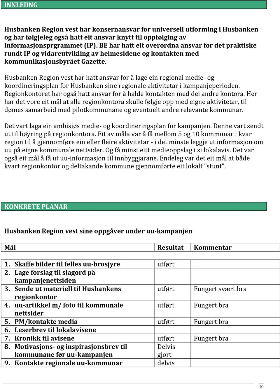 HusbankenRegionvestharhattansvarforålageeinregionalmedie og koordineringsplanforhusbankensineregionaleaktivitetarikampanjeperioden. Regionkontoretharogsåhattansvarforåhaldekontaktenmeddeiandrekontora.