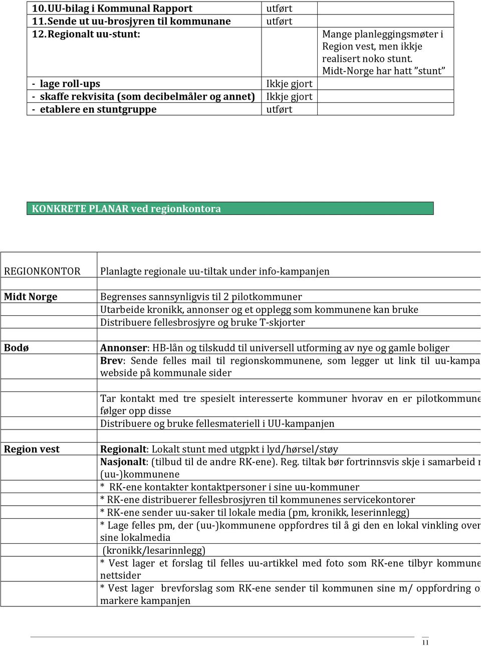 tiltakunderinfo kampanjen MidtNorge Begrensessannsynligvistil2pilotkommuner Utarbeidekronikk,annonserogetoppleggsomkommunenekanbruke DistribuerefellesbrosjyreogbrukeT skjorter Bodø Annonser:HB