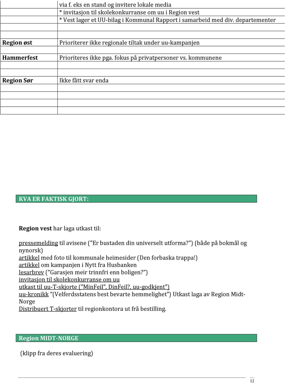 kommunene RegionSør Ikkefåttsvarenda KVAERFAKTISKGJORT: Regionvestharlagautkasttil: pressemeldingtilavisene( Erbustadendinuniverseltutforma?