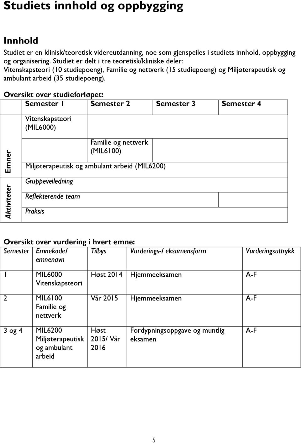 Oversikt over studieforløpet: Semester 1 Semester 2 Semester 3 Semester 4 Vitenskapsteori (MIL6000) Familie og nettverk (MIL6100) Miljøterapeutisk og ambulant arbeid (MIL6200) Gruppeveiledning