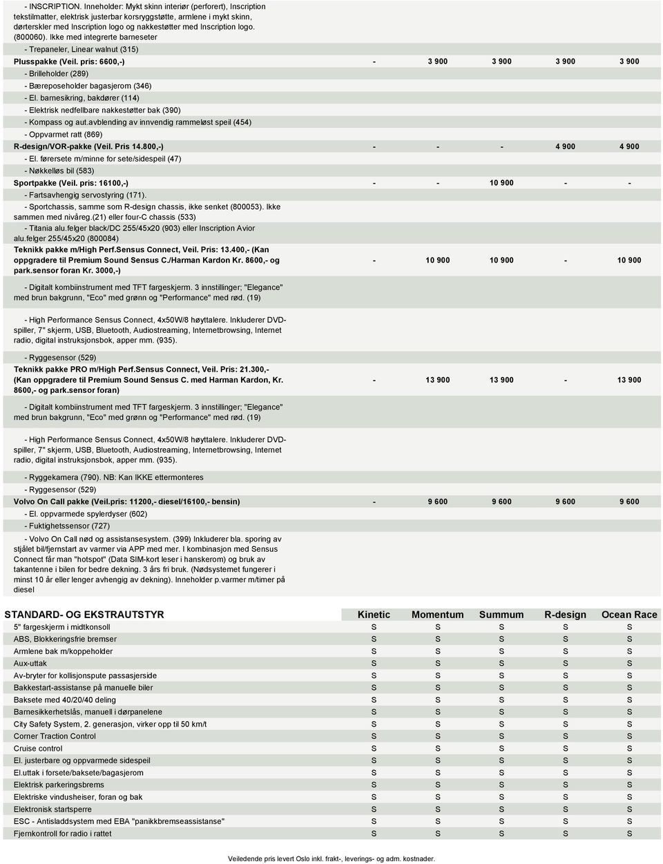 (800060). Ikke med integrerte barneseter - Trepaneler, Linear walnut (315) Plusspakke (Veil. pris: 6600,-) - 3 900 3 900 3 900 3 900 - Brilleholder (289) - Bæreposeholder bagasjerom (346) - El.