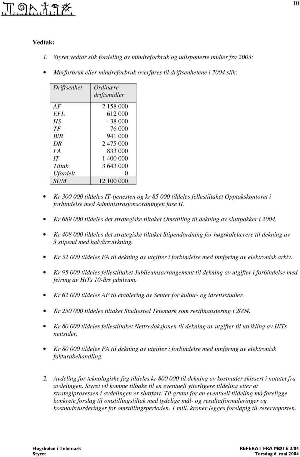 000 HS - 38 000 TF 76 000 BiB 941 000 DR 2 475 000 FA 833 000 IT 1 400 000 Tiltak 3 643 000 Ufordelt 0 SUM 12 100 000 Kr 300 000 tildeles IT-tjenesten og kr 85 000 tildeles fellestiltaket