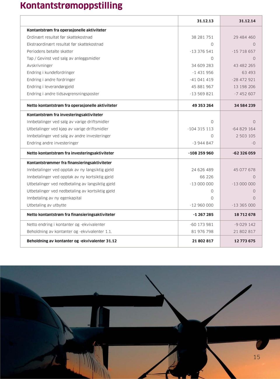 14 Kontantstrøm fra operasjonelle aktiviteter Ordinært resultat før skattekostnad Ekstraordinært resultat før skattekostnad Periodens betalte skatter Tap / Gevinst ved salg av anleggsmidler