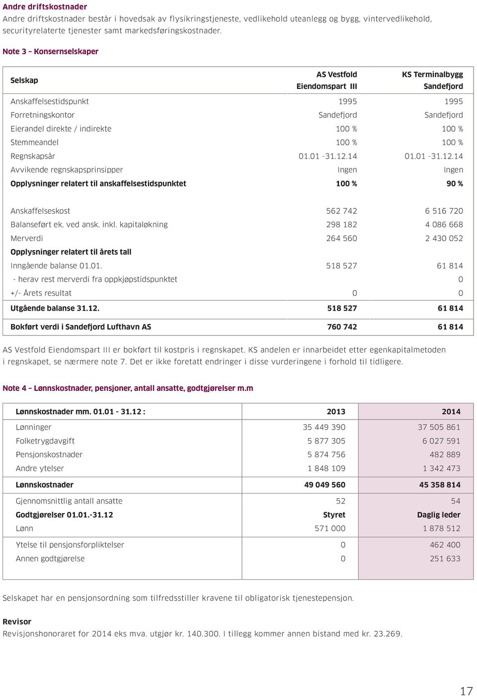 anskaffelsestidspunktet AS Vestfold Eiendomspart III 1995 Sandefjord 1 % 1 % 1.1-31.12.14 Ingen 1 % KS Terminalbygg Sandefjord 1995 Sandefjord 1 % 1 % 1.1-31.12.14 Ingen 9 % Anskaffelseskost Balanseført ek.