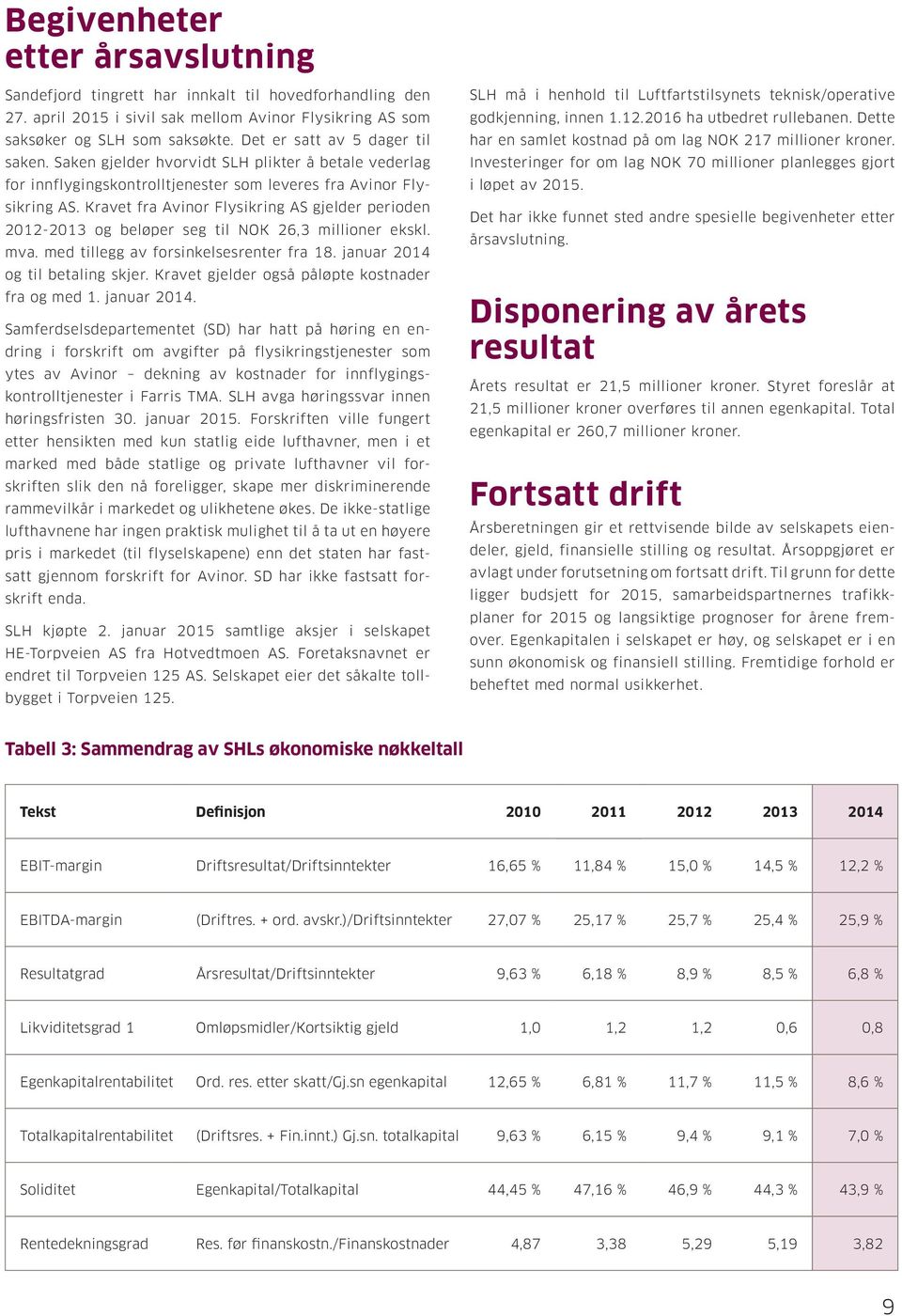 Kravet fra Avinor Flysikring AS gjelder perioden 212-213 og beløper seg til NOK 26,3 millioner ekskl. mva. med tillegg av forsinkelsesrenter fra 18. januar 214 og til betaling skjer.