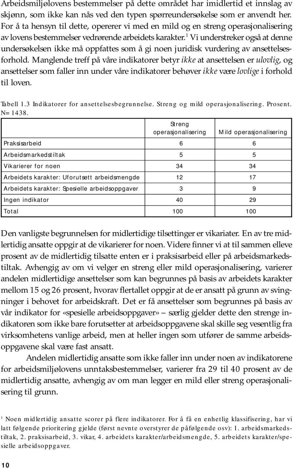 1 Vi understreker også at denne undersøkelsen ikke må oppfattes som å gi noen juridisk vurdering av ansettelsesforhold.