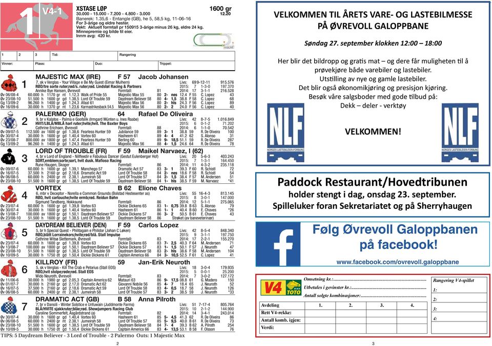 MAJESTIC MAX (IRE) F 57 Jacob Johansen 7, sk v Verglas - Your Village e Be My Guest (Eimar Mulhern) Livs: 69 9-12-11 915.576 1 RØD/tre sorte ruter;rød/s. ruter;rød. Lindstøl Racing & Partners 2015: 7 1-3-0 197.