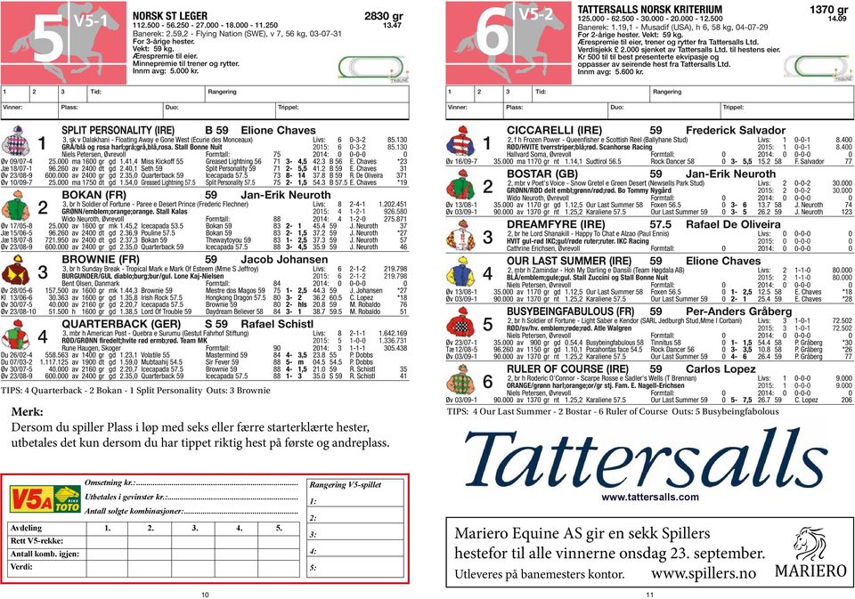 19,1 - Musadif (USA), h 6, 58 kg, 04-07-29 For Ærespremie 2-årige hester. til eier, Vekt: trener 59 og kg. Verdisjekk 2.000 sjenket av rytter Tattersalls fra Tattersalls Ltd. til hestens Ltd.