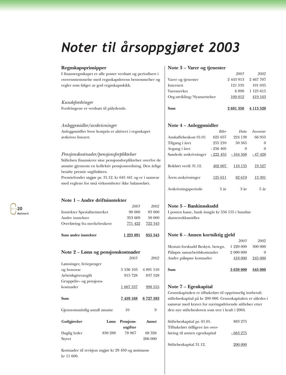 Note 3 Varer og tjenester 2003 2002 Varer og tjenester 2 443 913 2 467 707 Internett 121 535 101 035 Varemerker 6 890 1 125 615 Org.