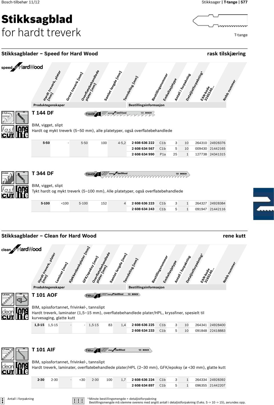 990 Pa 25 27738 243435 T 344 DF BIM, vigget, slipt Tykt hardt og mykt treverk (5 00 mm), Alle platetyper, også overflatebehandlede 5-00 <00 5-00 52 4 2 608 636 223 Cb 3 264327 24928384 2 608 634 243