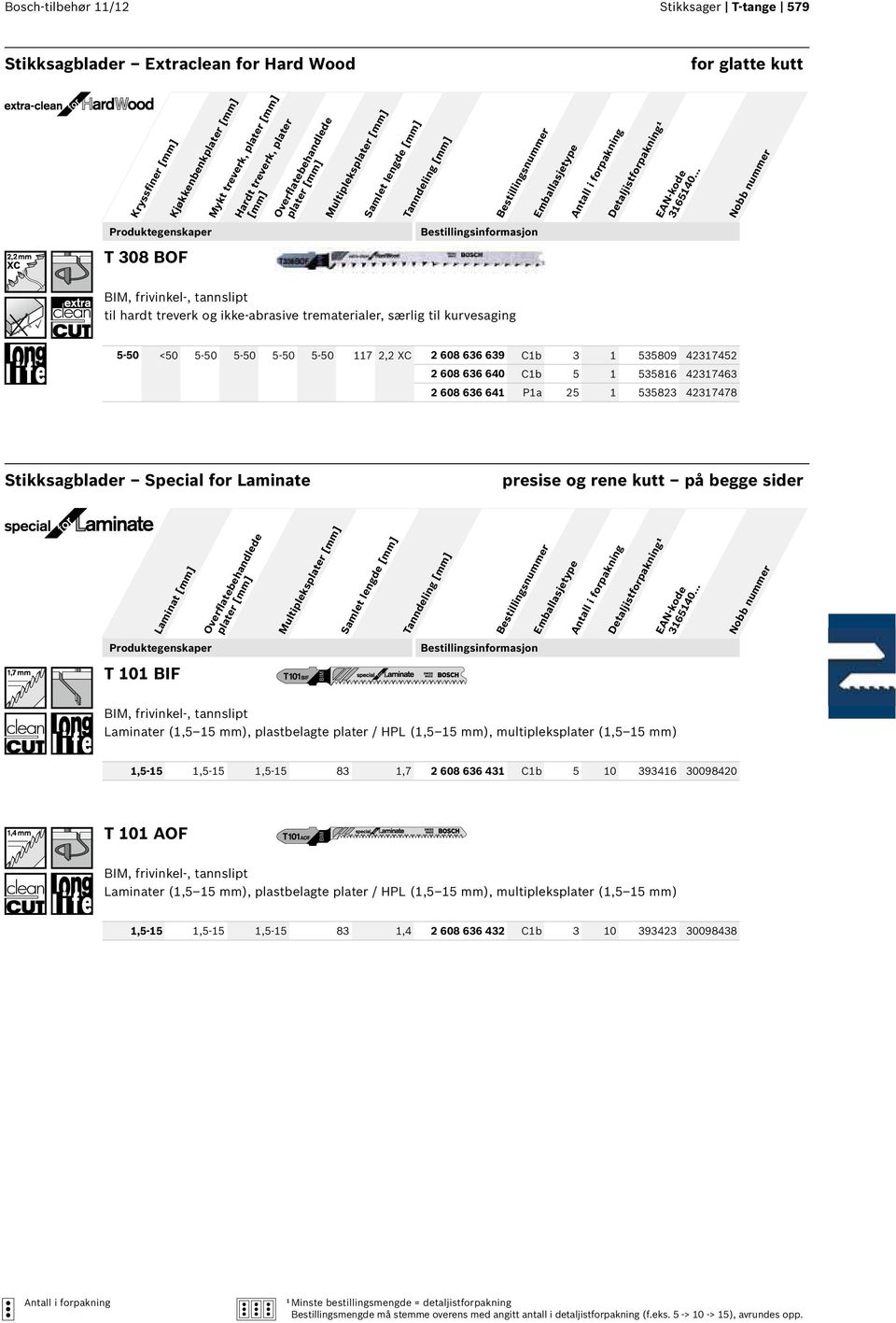 2 608 636 640 Cb 5 53586 4237463 2 608 636 64 Pa 25 535823 4237478 Stikksagblader Special for Laminate presise og rene kutt på begge sider Laminat Overflatebehandlede plater Multipleksplater T 0 BIF