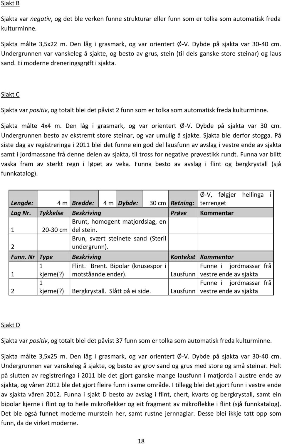 Sjakt C Sjakta var positiv, og totalt blei det påvist 2 funn som er tolka som automatisk freda kulturminne. Sjakta målte 4x4 m. Den låg i grasmark, og var orientert Ø-V. Dybde på sjakta var 30 cm.