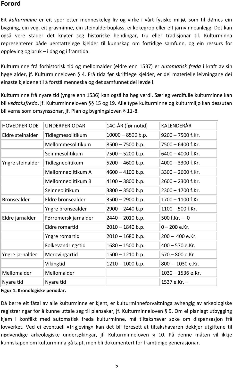 Kulturminna representerer både uerstattelege kjelder til kunnskap om fortidige samfunn, og ein ressurs for oppleving og bruk i dag og i framtida.