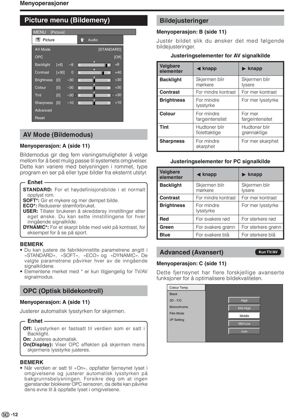 Justeringselementer for AV signalkilde Backlight [+6] 8 +8 Contrast Brightness Colour Tint Sharpness Advanced Reset [+30] 0 30 30 30 10 AV Mode (Bildemodus) +40 +30 +30 +30 +10 Bildemodus gir deg fem