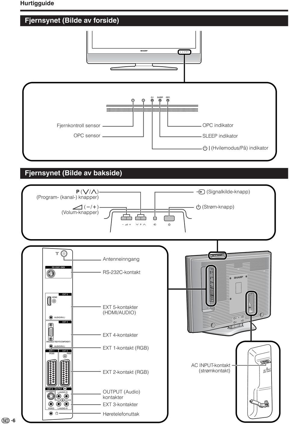 b (Signalkilde-knapp) a (Strøm-knapp) Antenneinngang RS-232C-kontakt EXT 5-kontakter (HDM/AUDO) EXT 4-kontakter EXT