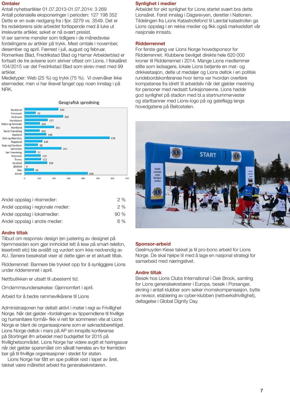 Mest omtale i november, desember og april. Færrest i juli, august og februar. Romerikes Blad, Fredrikstad Blad og Hamar Arbeiderblad er fortsatt de tre avisene som skriver oftest om Lions.