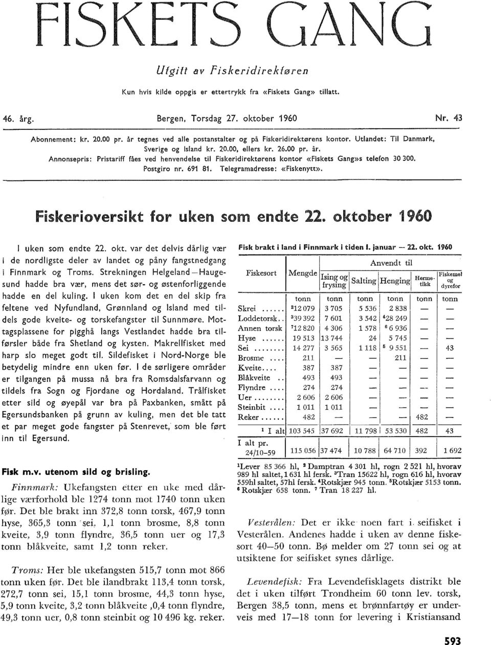 Annonsepris: Pristariff fåes ved henvendelse til Fiskeridirektørens kontor «Fiskets Gang»s telefon 30 300. Postgiro nr. 69 8. Telegramadresse: «Fiskenytt». Fiskerioversikt for uken som endte 22.