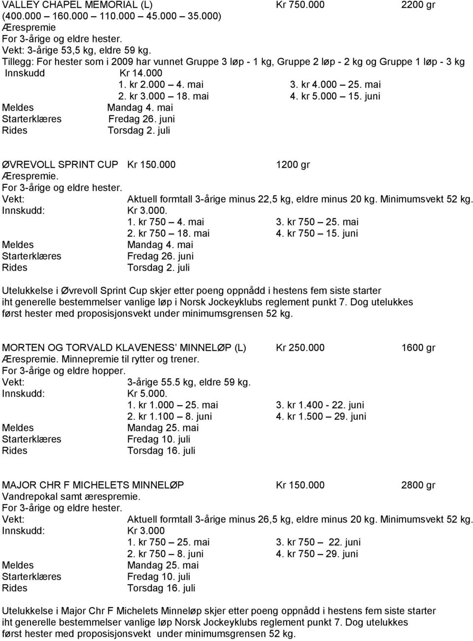 kr 3.000 18. mai 4. kr 5.000 15. juni Mandag 4. mai Fredag 26. juni Torsdag 2. juli ØVREVOLL SPRINT CUP Kr 150.000 1200 gr Aktuell formtall 3-årige minus 22,5 kg, eldre minus 20 kg.