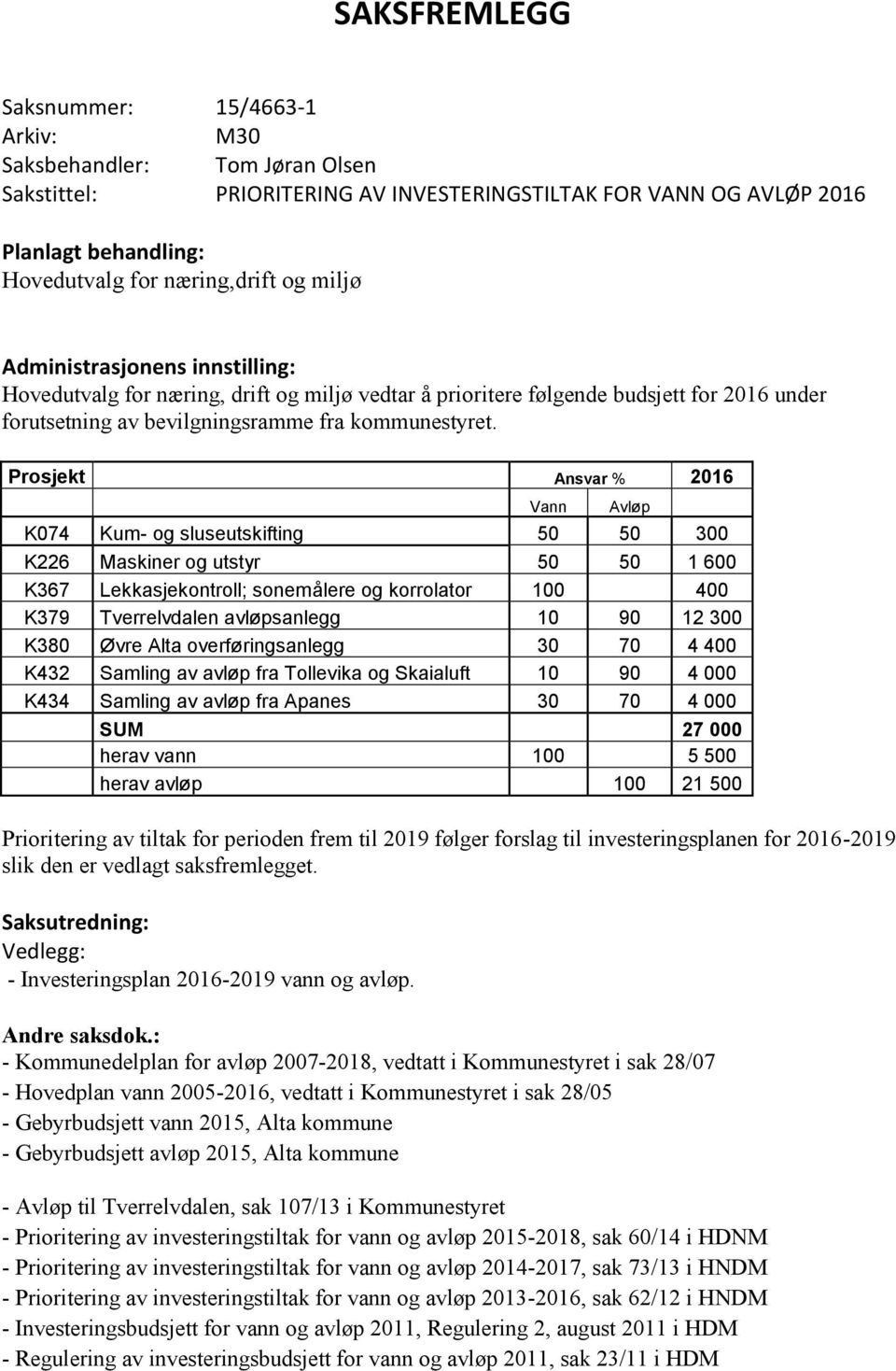 Prosjekt Ansvar % 2016 Vann Avløp K074 Kum- og sluseutskifting 50 50 300 K226 Maskiner og utstyr 50 50 1 600 K367 Lekkasjekontroll; sonemålere og korrolator 100 400 K379 Tverrelvdalen avløpsanlegg 10