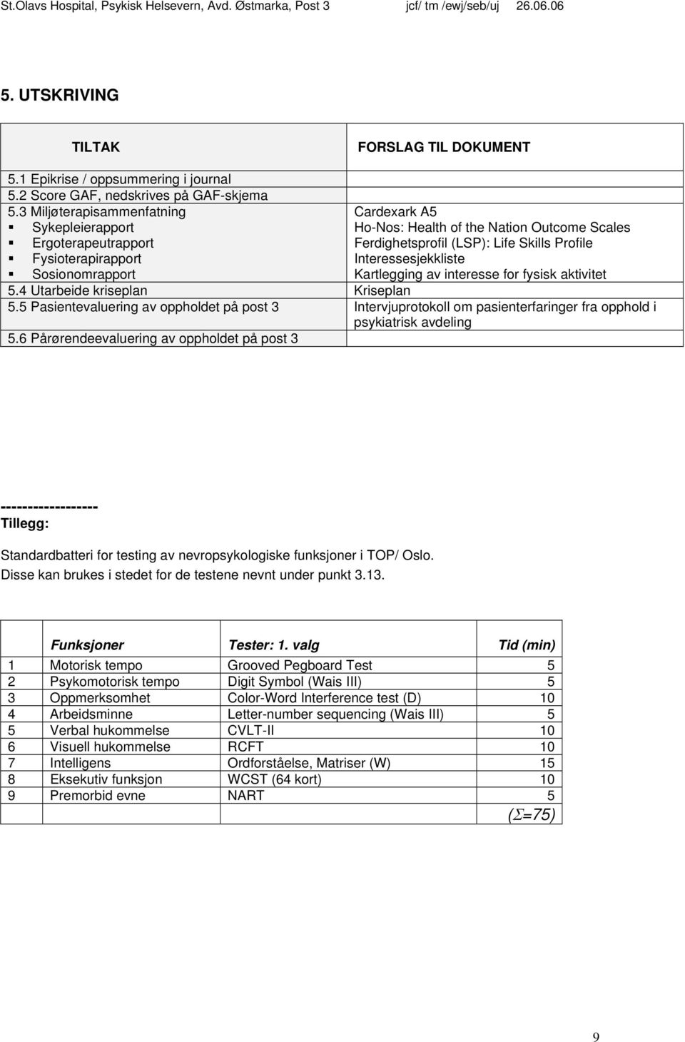 Interessesjekkliste Kartlegging av interesse for fysisk aktivitet 5.4 Utarbeide kriseplan Kriseplan 5.