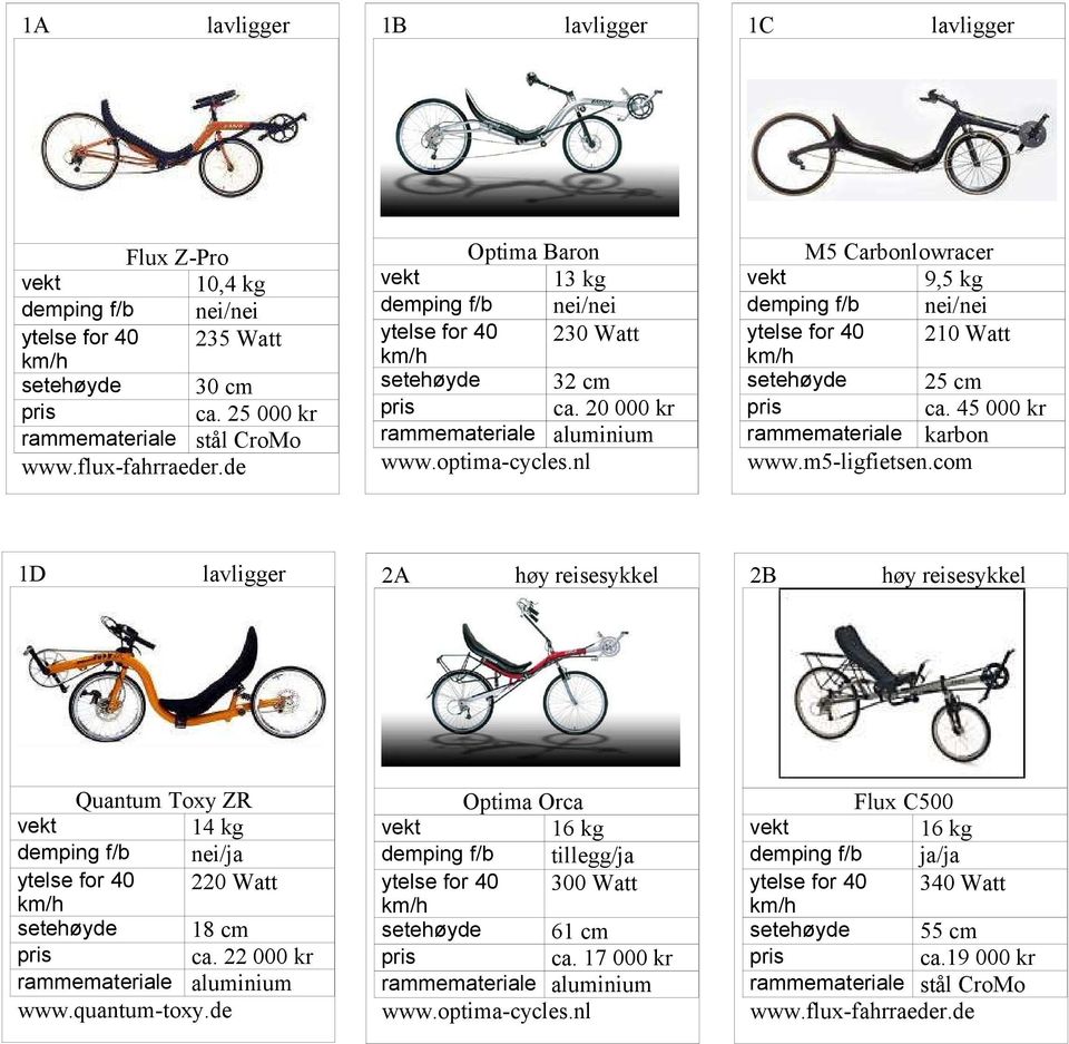 nl M5 Carbonlowracer 9,5 kg ytelse for 40 210 Watt setehøyde 25 cm ca.