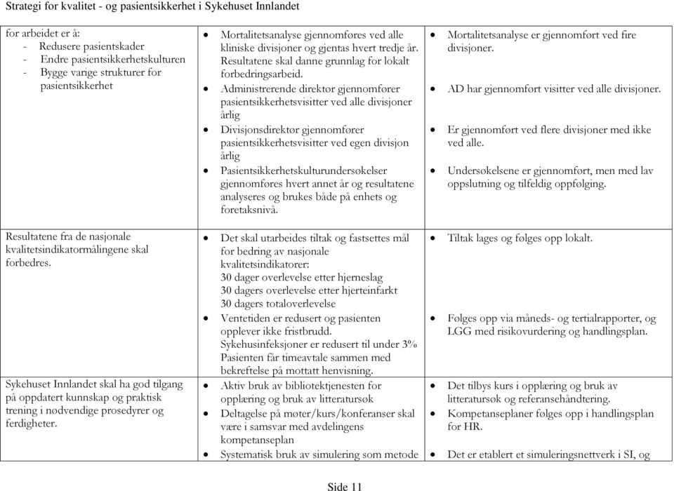 Mortalitetsanalyse gjennomføres ved alle kliniske divisjoner og gjentas hvert tredje år. Resultatene skal danne grunnlag for lokalt forbedringsarbeid.