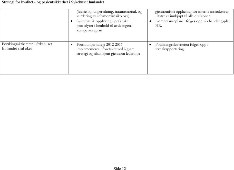 Kompetanseplaner følges opp via handlingsplan HR.
