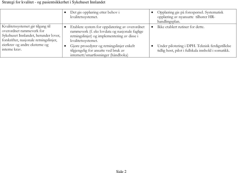 eks lovdata og nasjonale faglige retningslinjer) og implementering av disse i kvalitetssystemet.