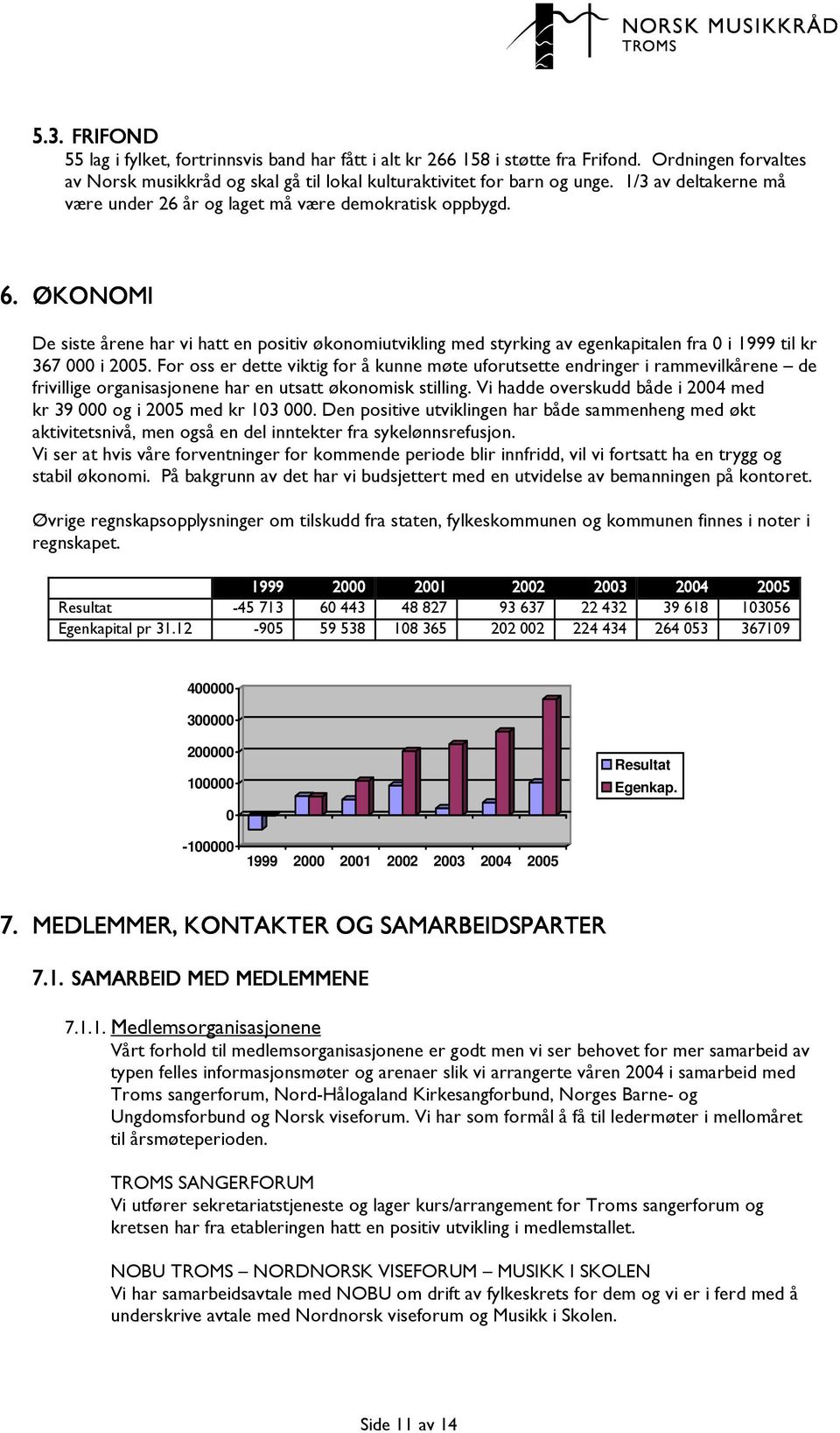 ØKONOMI De siste årene har vi hatt en positiv økonomiutvikling med styrking av egenkapitalen fra 0 i 1999 til kr 367 000 i 2005.