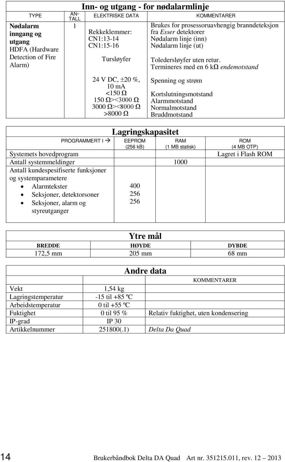 Termineres med en 6 kω endemotstand Spenning og strøm Kortslutningsmotstand Alarmmotstand Normalmotstand Bruddmotstand PROGRAMMERT I Lagringskapasitet EEPROM (256 kb) RAM (1 MB statisk) Systemets