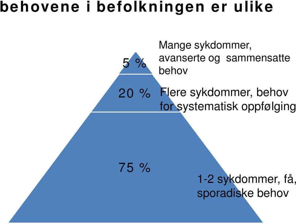 behov Flere sykdommer, behov for systematisk