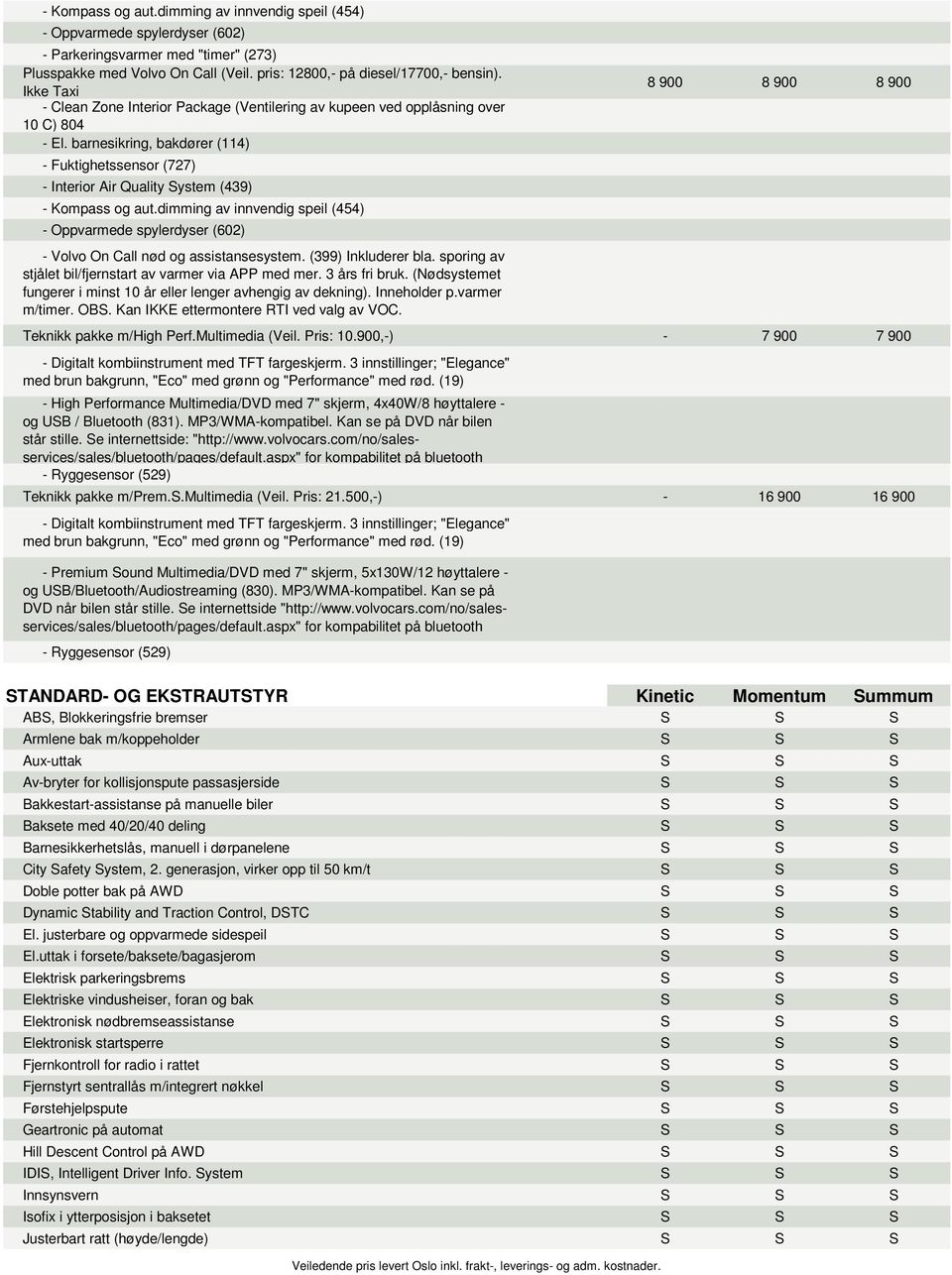 barnesikring, bakdører (114) - Fuktighetssensor (727) - Interior Air Quality System (439) - Kompass og aut.