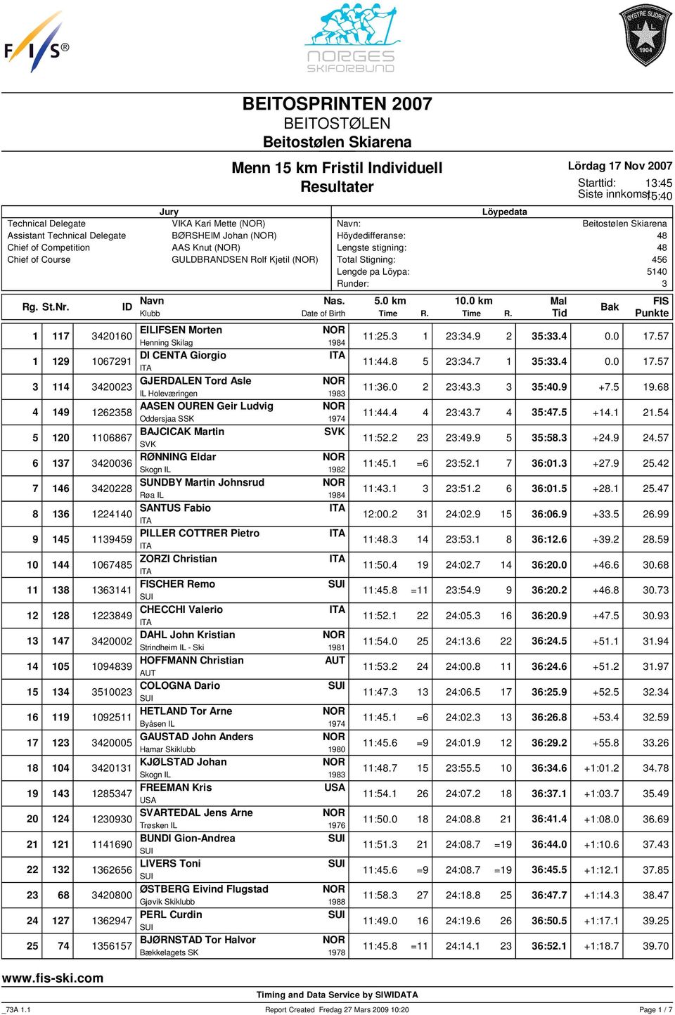 Johan () AAS Knut () GULDBRANDSEN Rolf Kjetil () Löypedata Navn: Höydedifferanse: 48 Lengste stigning: 48 Total Stigning: 456 Lengde pa Löypa: 5140 Runder: 3 3420160 EILIFSEN Morten 11:25.3 1 23:34.