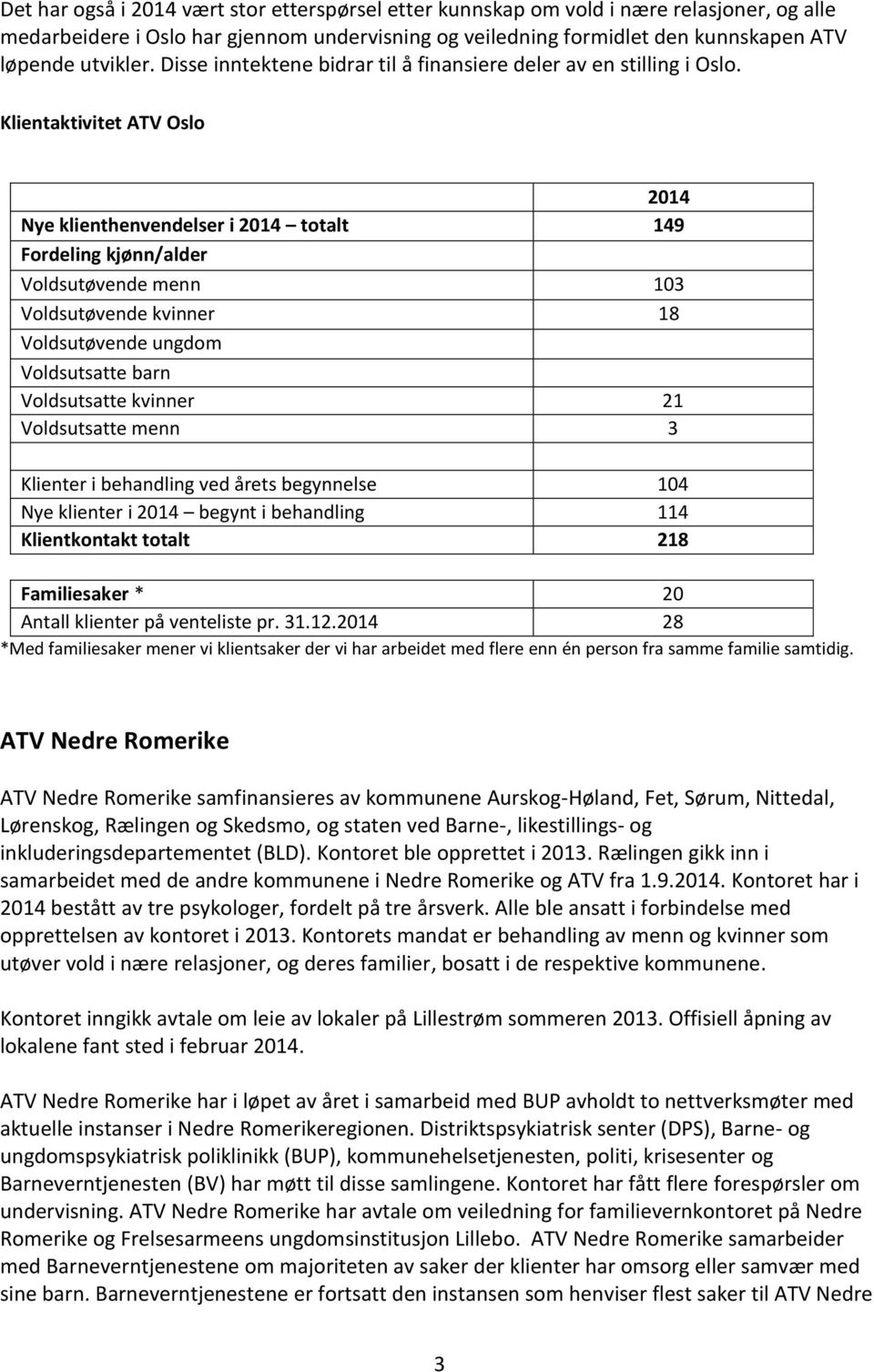 Klientaktivitet ATV Oslo 2014 Nye klienthenvendelser i 2014 totalt 149 Fordeling kjønn/alder Voldsutøvende menn 103 Voldsutøvende kvinner 18 Voldsutøvende ungdom Voldsutsatte barn Voldsutsatte