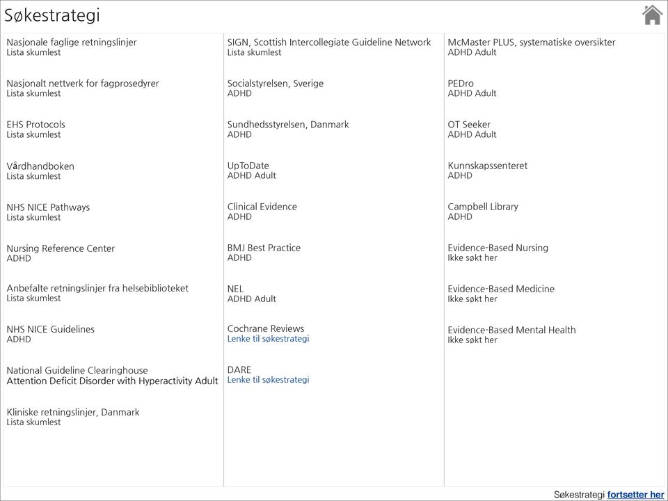 Lista skumlest UpToDate ADHD Adult Kunnskapssenteret ADHD NHS NICE Pathways Lista skumlest Clinical Evidence ADHD Campbell Library ADHD Nursing Reference Center ADHD BMJ Best Practice ADHD