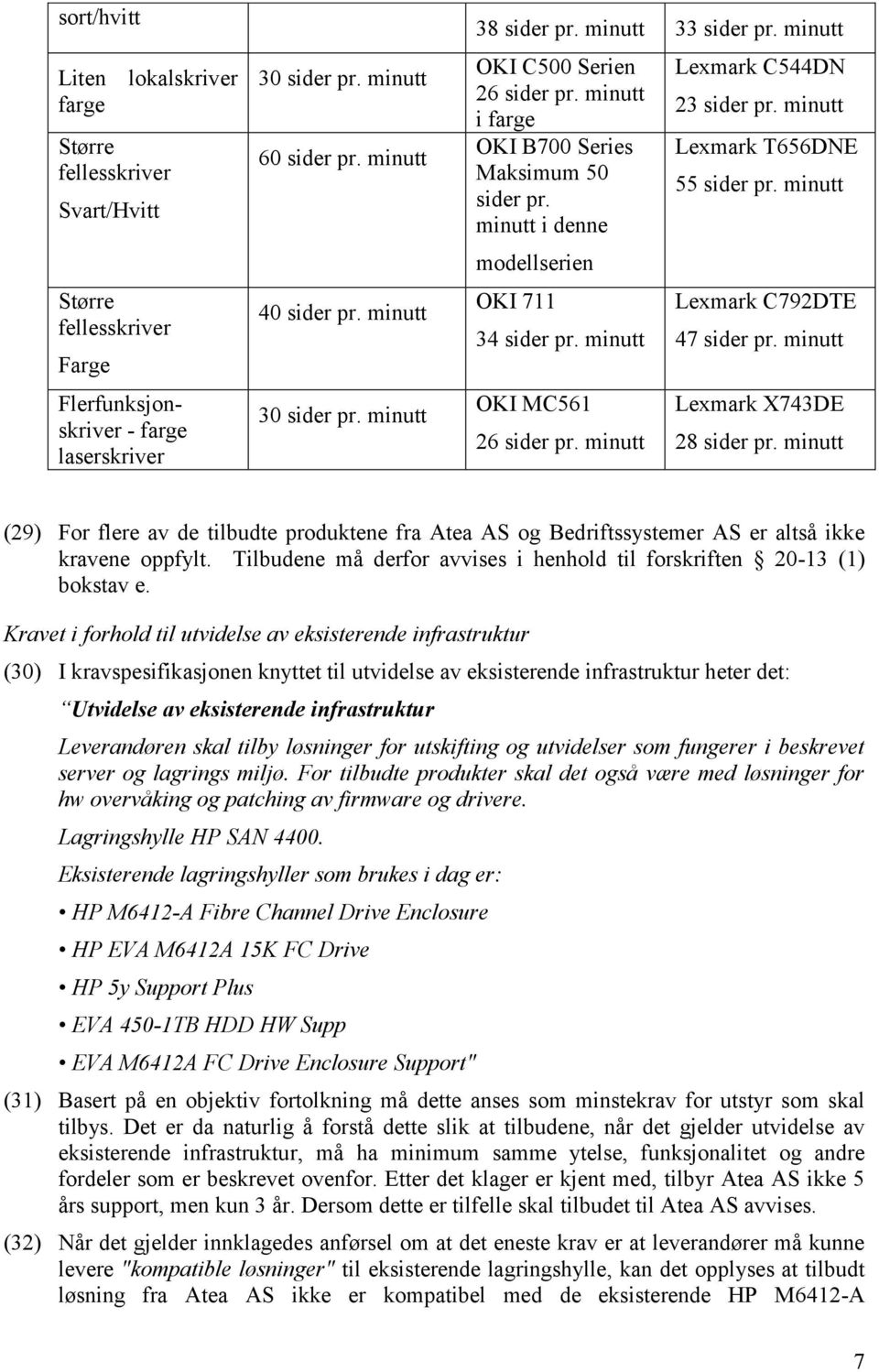 minutt OKI MC561 26 sider pr. minutt Lexmark C544DN 23 sider pr. minutt Lexmark T656DNE 55 sider pr. minutt Lexmark C792DTE 47 sider pr. minutt Lexmark X743DE 28 sider pr.