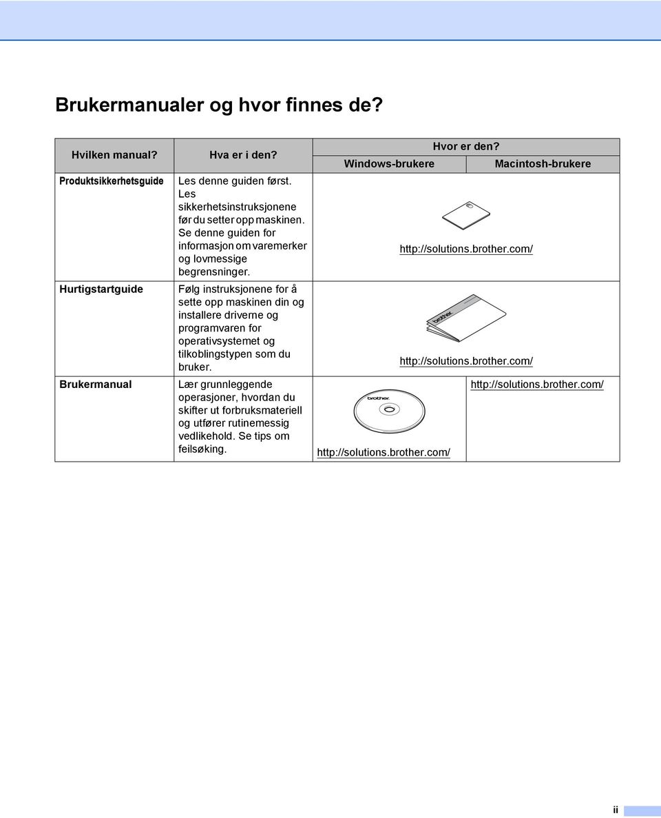 Følg instruksjonene for å sette opp maskinen din og installere driverne og programvaren for operativsystemet og tilkoblingstypen som du bruker.