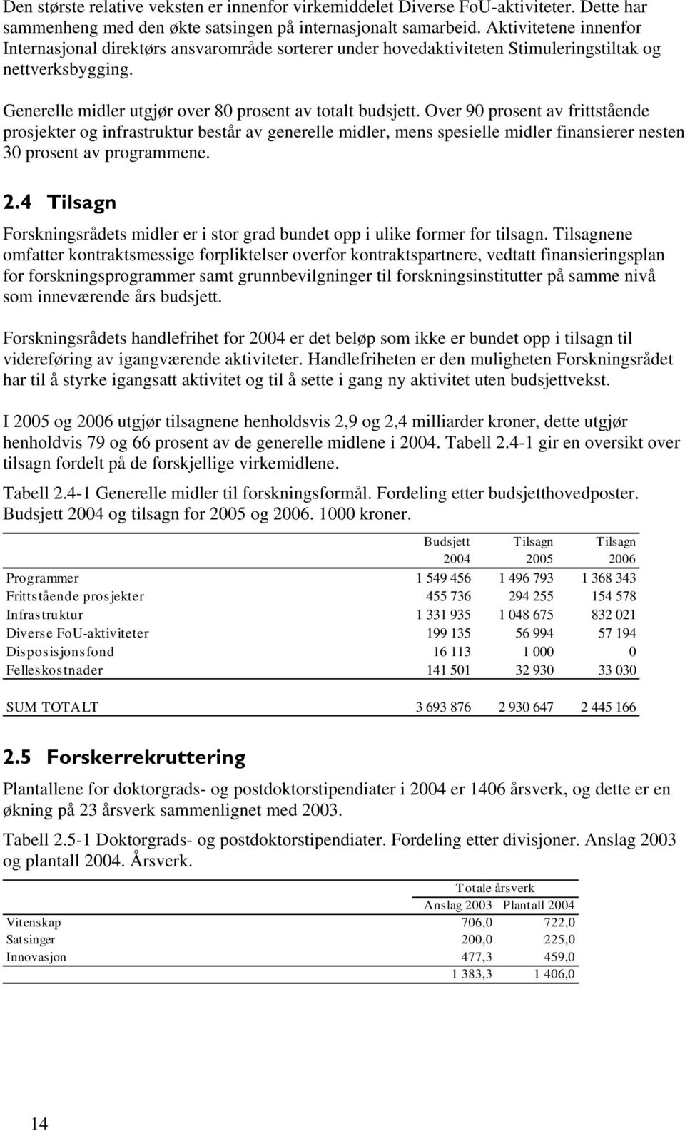 Over 90 prosent av frittstående prosjekter og infrastruktur består av generelle midler, mens spesielle midler finansierer nesten 30 prosent av programmene. 2.