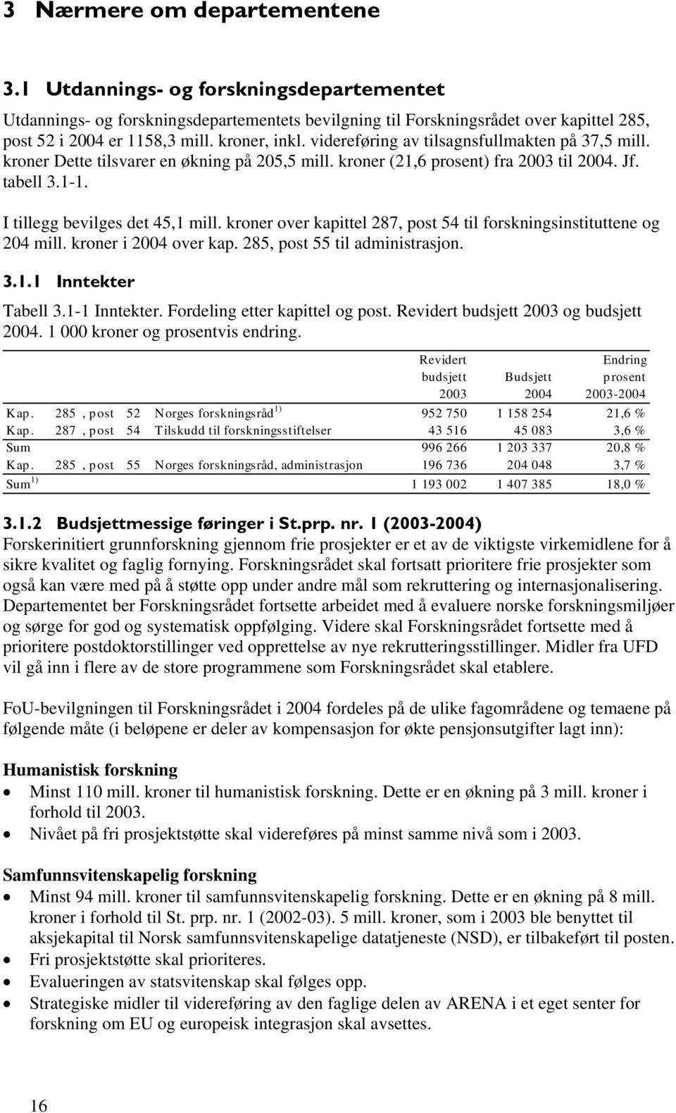 I tillegg bevilges det 45,1 mill. kroner over kapittel 287, post 54 til forskningsinstituttene og 204 mill. kroner i 2004 over kap. 285, post 55 til administrasjon. 3.1.1 Inntekter Tabell 3.