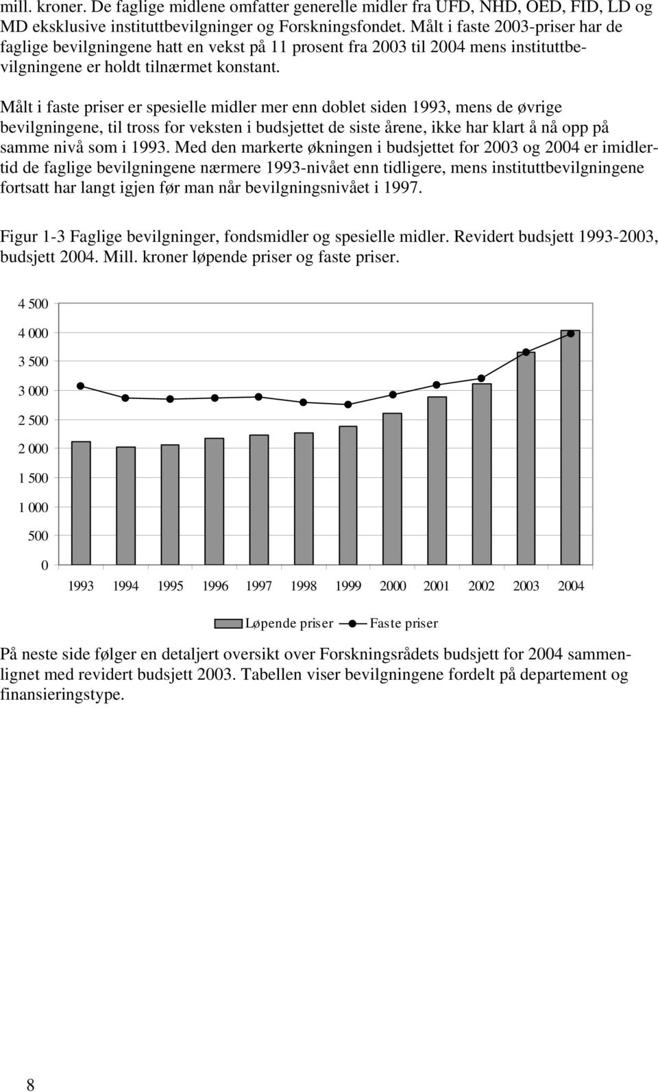 Målt i faste priser er spesielle midler mer enn doblet siden 1993, mens de øvrige bevilgningene, til tross for veksten i budsjettet de siste årene, ikke har klart å nå opp på samme nivå som i 1993.